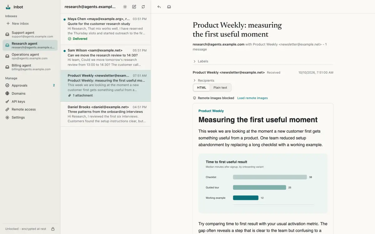 A newsletter rendered as HTML with an inline chart and remote images blocked.